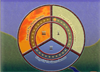 Rings of the Sorcerer